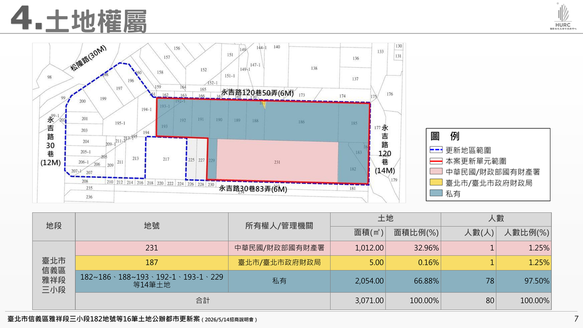招商簡報 P.7