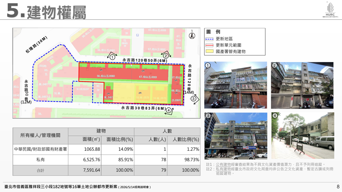 招商簡報 P.8