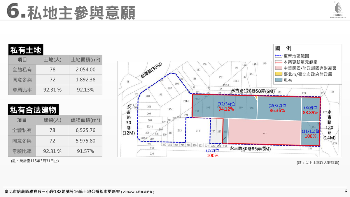 招商簡報 P.9