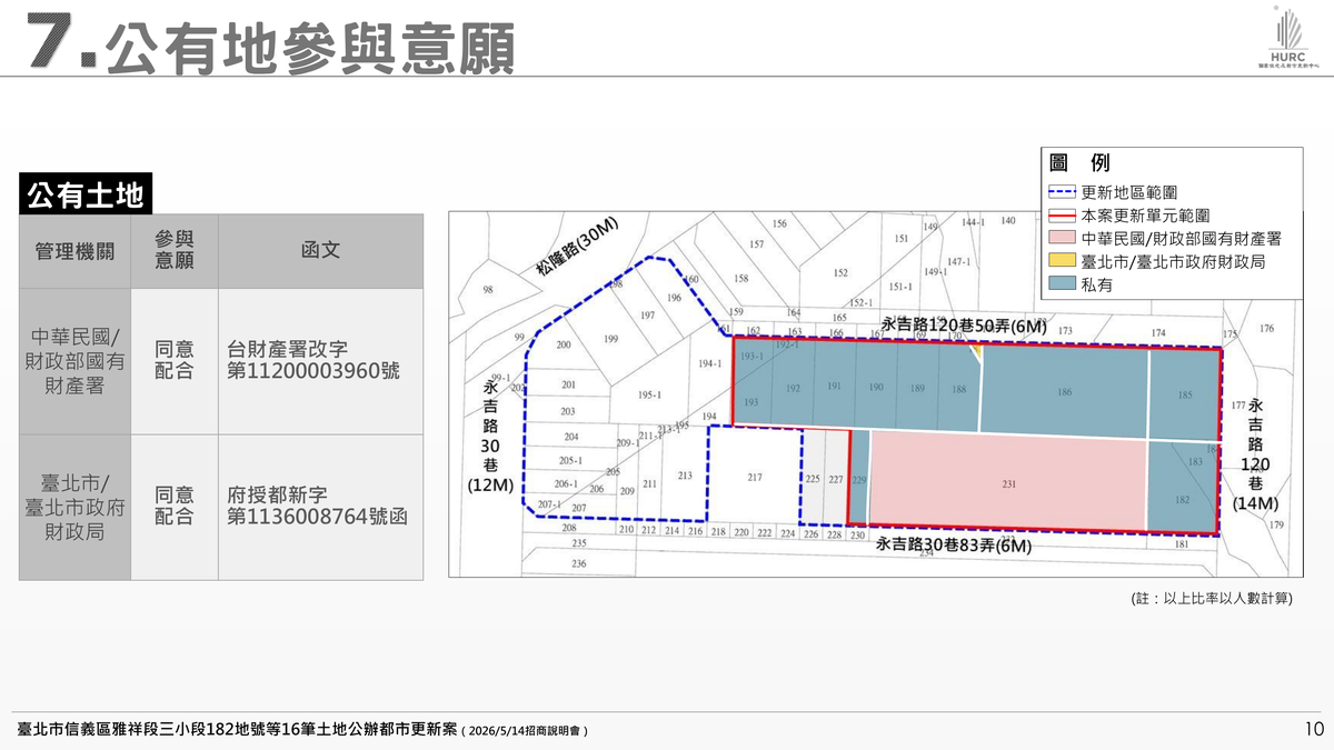 招商簡報 P.10