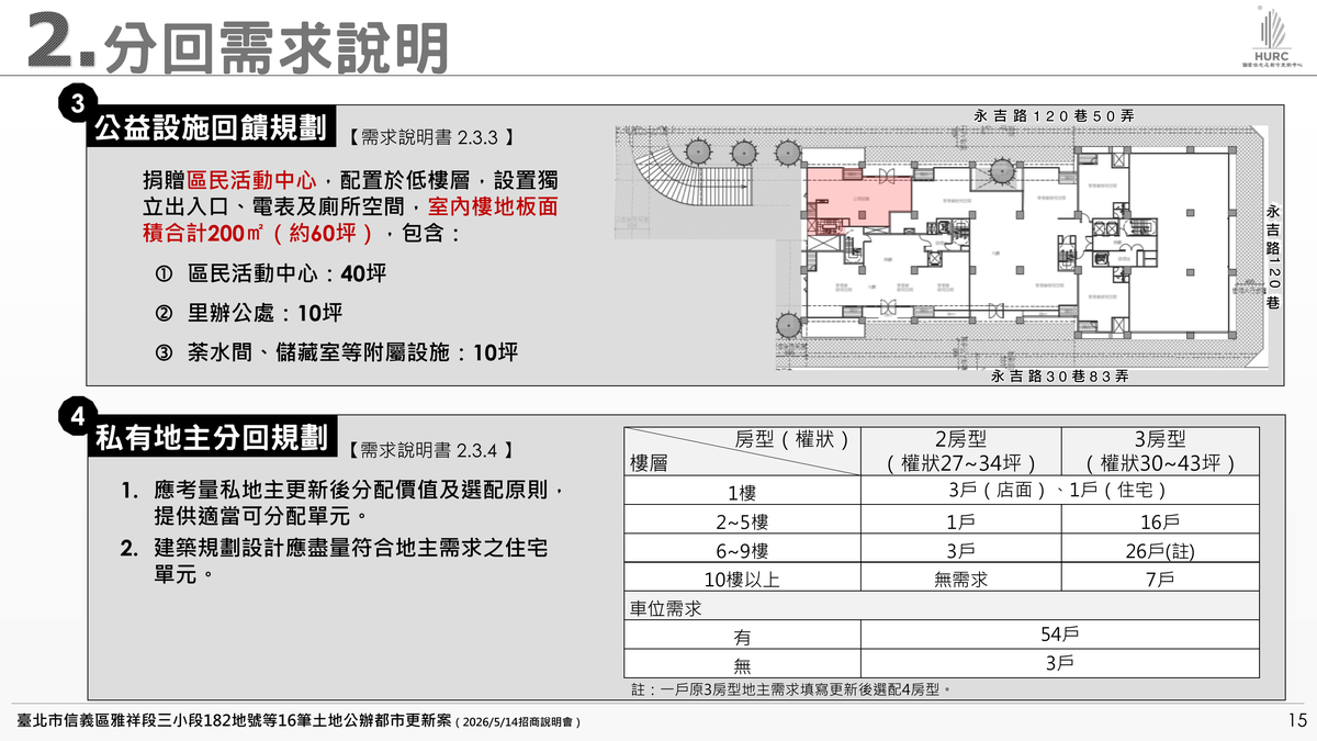 招商簡報 P.15