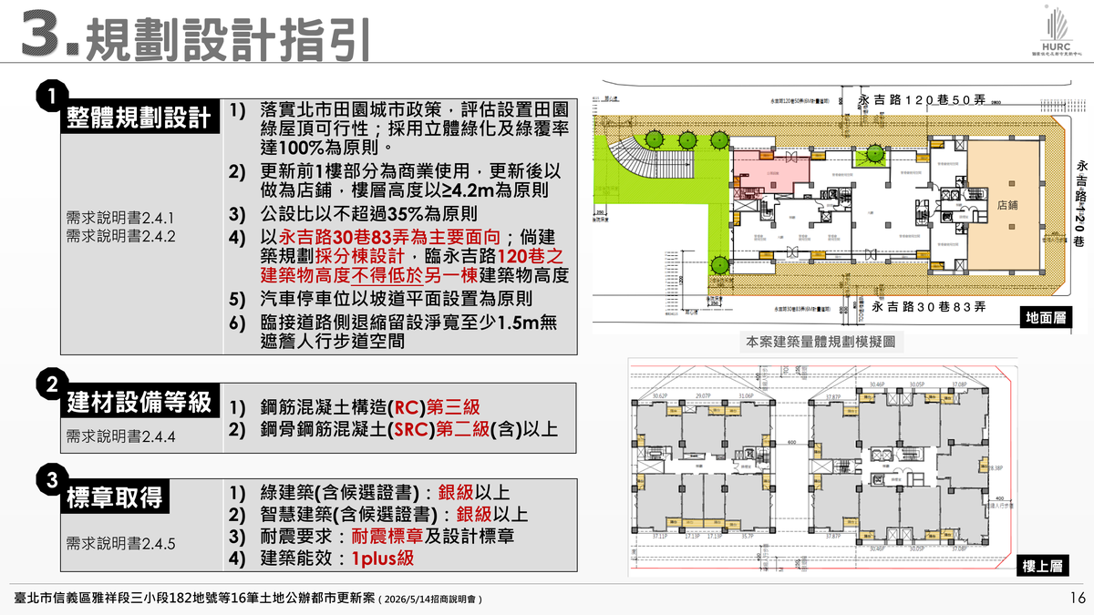 招商簡報 P.16