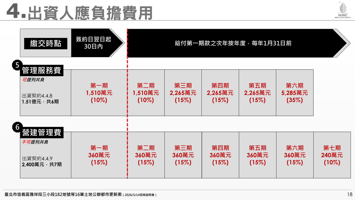 招商簡報 P.18