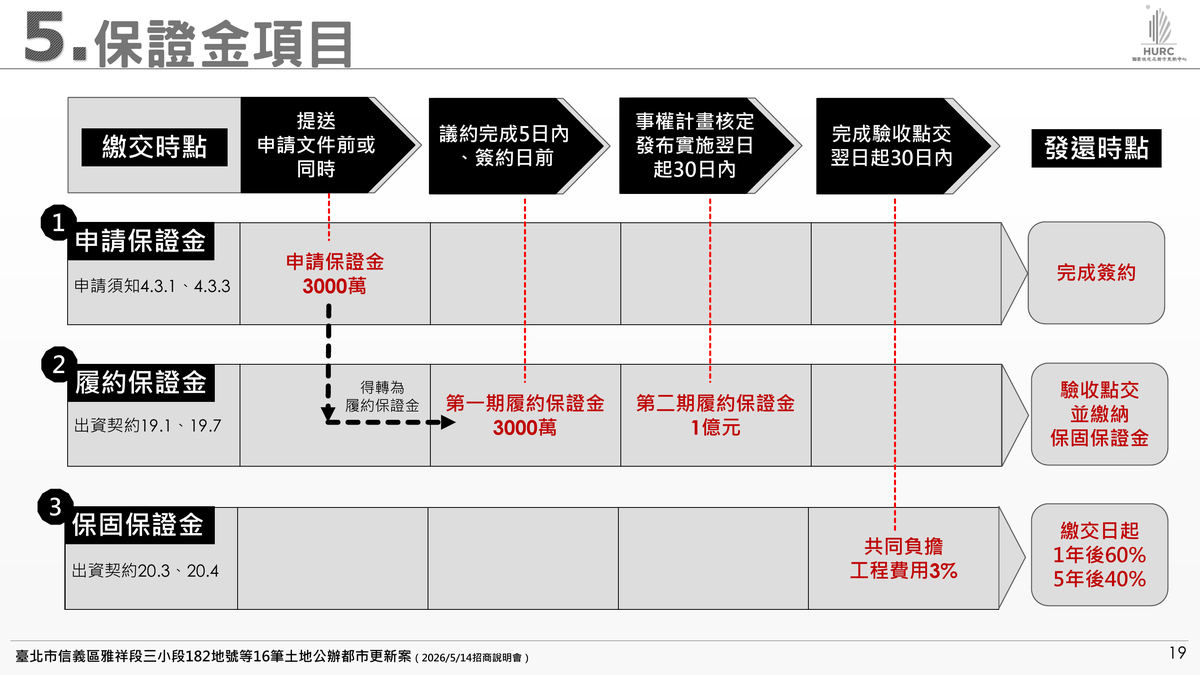 招商簡報 P.19