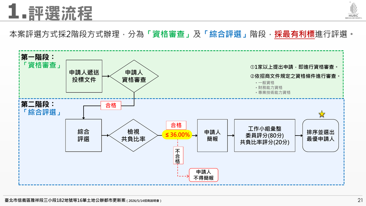 招商簡報 P.21