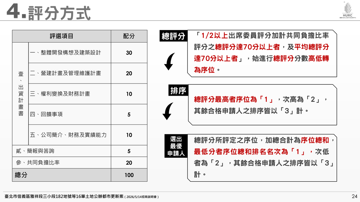 招商簡報 P.24