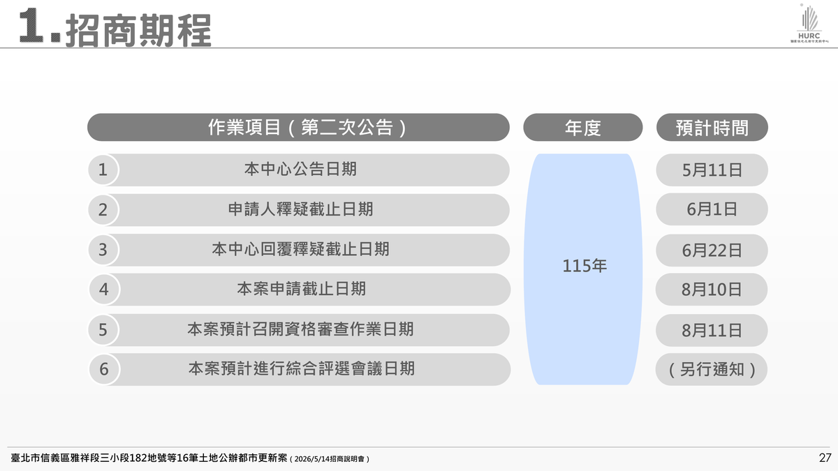 招商簡報 P.27
