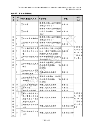 01.信義雅祥案_1150511公開評選文件-申請須知 【公告招商版】 P.68 其他