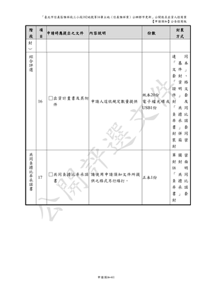 01.信義雅祥案_1150511公開評選文件-申請須知 【公告招商版】 P.69 其他
