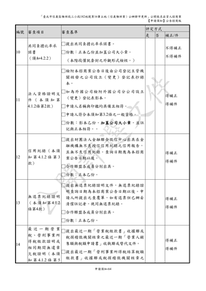 01.信義雅祥案_1150511公開評選文件-申請須知 【公告招商版】 P.72 其他