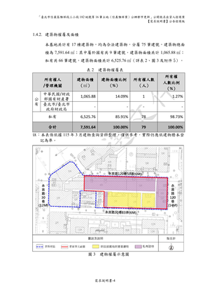 公有地參與意願