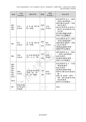 容積獎勵