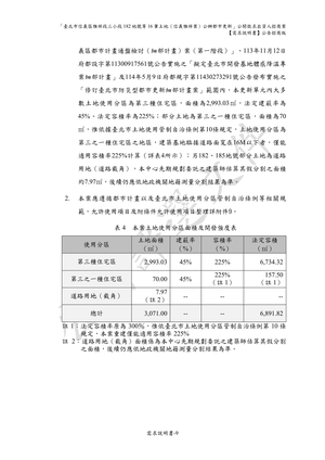 分回需求說明