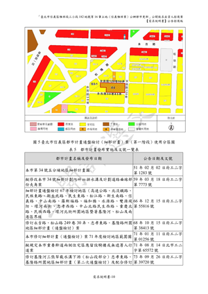 規劃設計指引