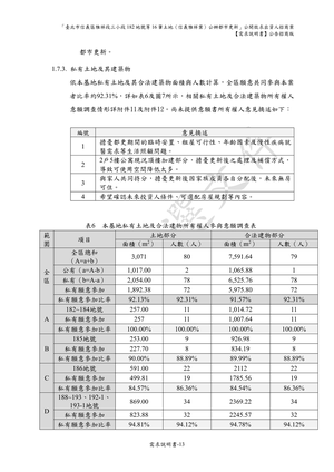 保證金項目