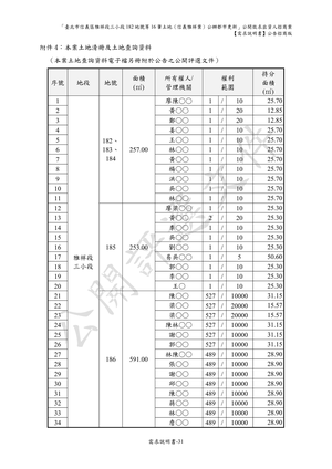 02.信義雅祥案_1150511公開評選文件-需求說明書 【公告招商版】 P.37 其他