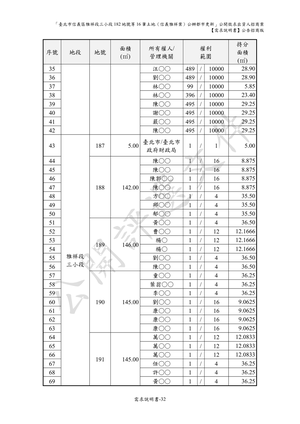 02.信義雅祥案_1150511公開評選文件-需求說明書 【公告招商版】 P.38 其他