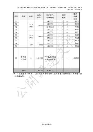 02.信義雅祥案_1150511公開評選文件-需求說明書 【公告招商版】 P.39 其他