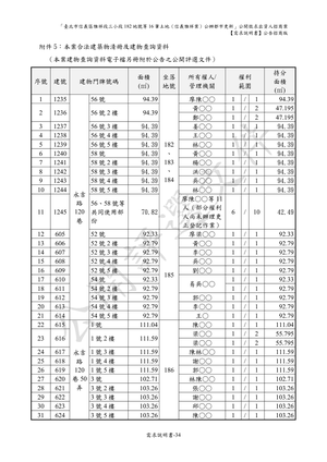 02.信義雅祥案_1150511公開評選文件-需求說明書 【公告招商版】 P.40 其他