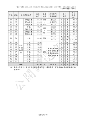 02.信義雅祥案_1150511公開評選文件-需求說明書 【公告招商版】 P.42 其他