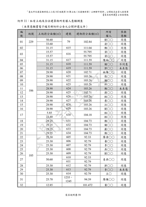 02.信義雅祥案_1150511公開評選文件-需求說明書 【公告招商版】 P.64 其他