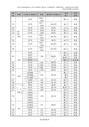 02.信義雅祥案_1150511公開評選文件-需求說明書 【公告招商版】 P.65 其他