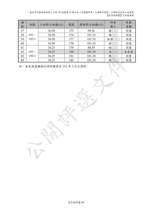 02.信義雅祥案_1150511公開評選文件-需求說明書 【公告招商版】 P.66 其他