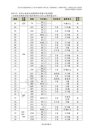 02.信義雅祥案_1150511公開評選文件-需求說明書 【公告招商版】 P.67 其他