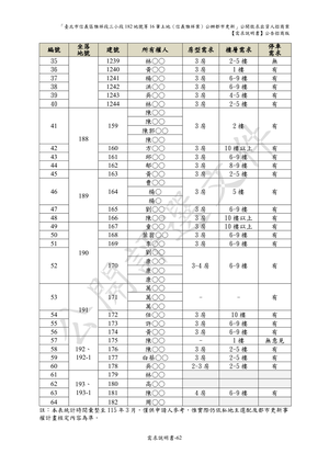 02.信義雅祥案_1150511公開評選文件-需求說明書 【公告招商版】 P.68 其他