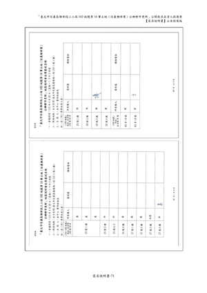 02.信義雅祥案_1150511公開評選文件-需求說明書 【公告招商版】 P.77 其他