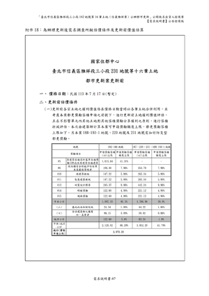 02.信義雅祥案_1150511公開評選文件-需求說明書 【公告招商版】 P.93 其他