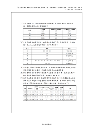 02.信義雅祥案_1150511公開評選文件-需求說明書 【公告招商版】 P.94 其他