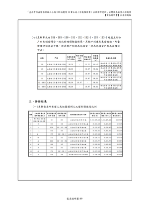 02.信義雅祥案_1150511公開評選文件-需求說明書 【公告招商版】 P.95 其他