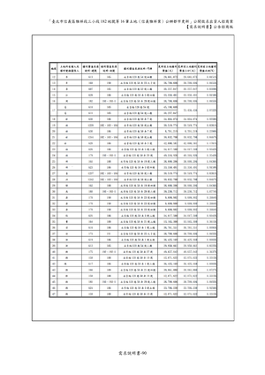 02.信義雅祥案_1150511公開評選文件-需求說明書 【公告招商版】 P.96 其他