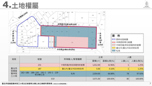 招商簡報 P.7
