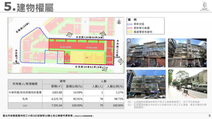 招商簡報 P.8
