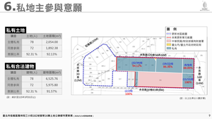 招商簡報 P.9