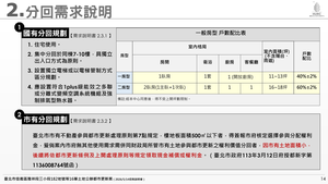 招商簡報 P.14