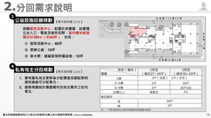 招商簡報 P.15
