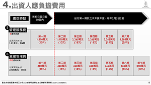 招商簡報 P.18