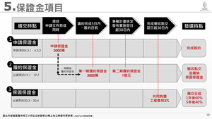 招商簡報 P.19