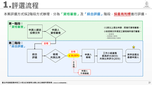 招商簡報 P.21