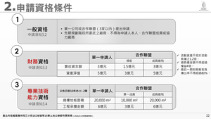 招商簡報 P.22