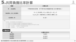 招商簡報 P.25